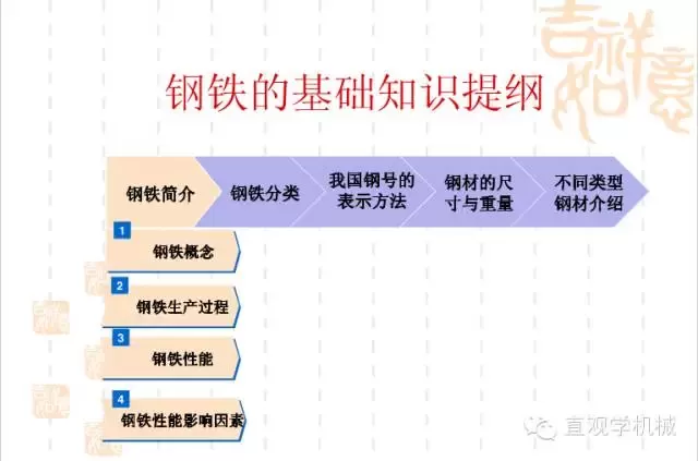 武漢不銹鋼【行業(yè)知識】鋼鐵基礎(chǔ)知識大全，收，收，收！
